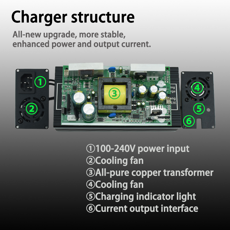 LiFepo4充電器 3.65V 10A 7.3V 10A  - 84V 20A Smart Charger のレビューと価格
